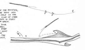 Hand Quilting? Put A Quilter's Knot On The End of Your Thread