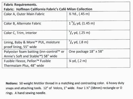 Dining Out pattern requirements