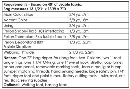 Market Street Backpack  pattern requirements